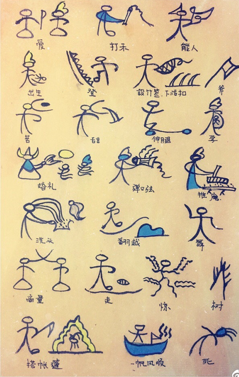 东巴象形文字的造字方法大体可以分为象形,指事,会意,假借和形声五类.